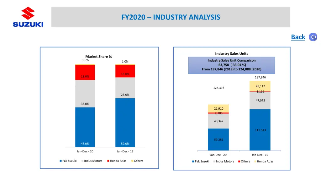 fy2020 industry analysis