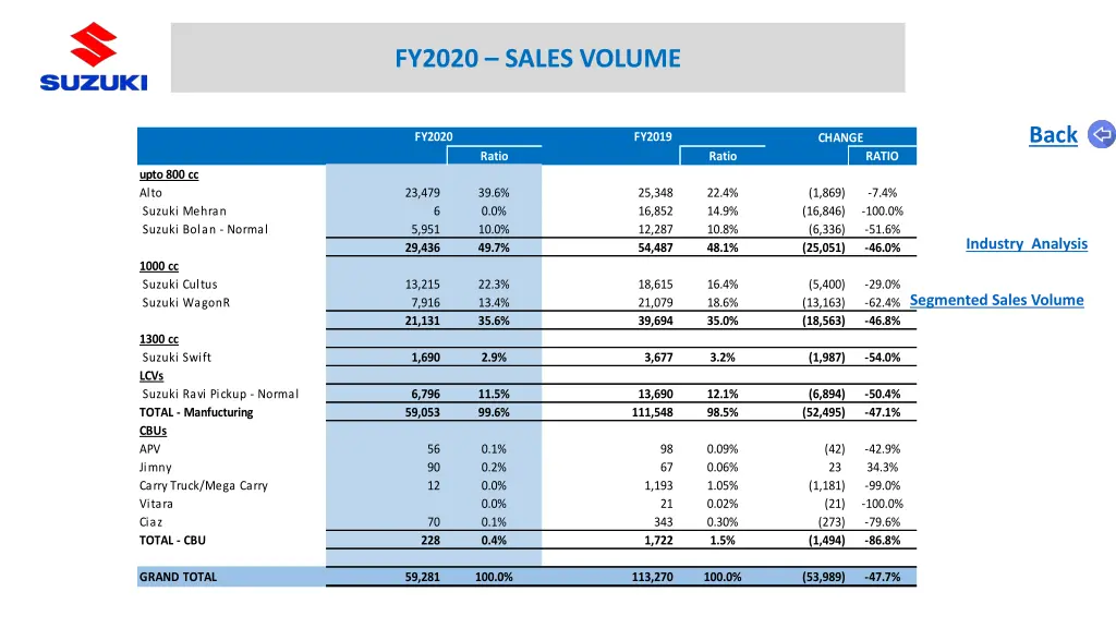 fy2020 sales volume