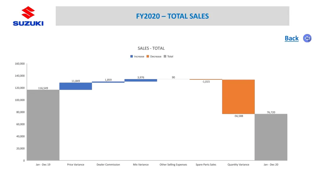 fy2020 total sales