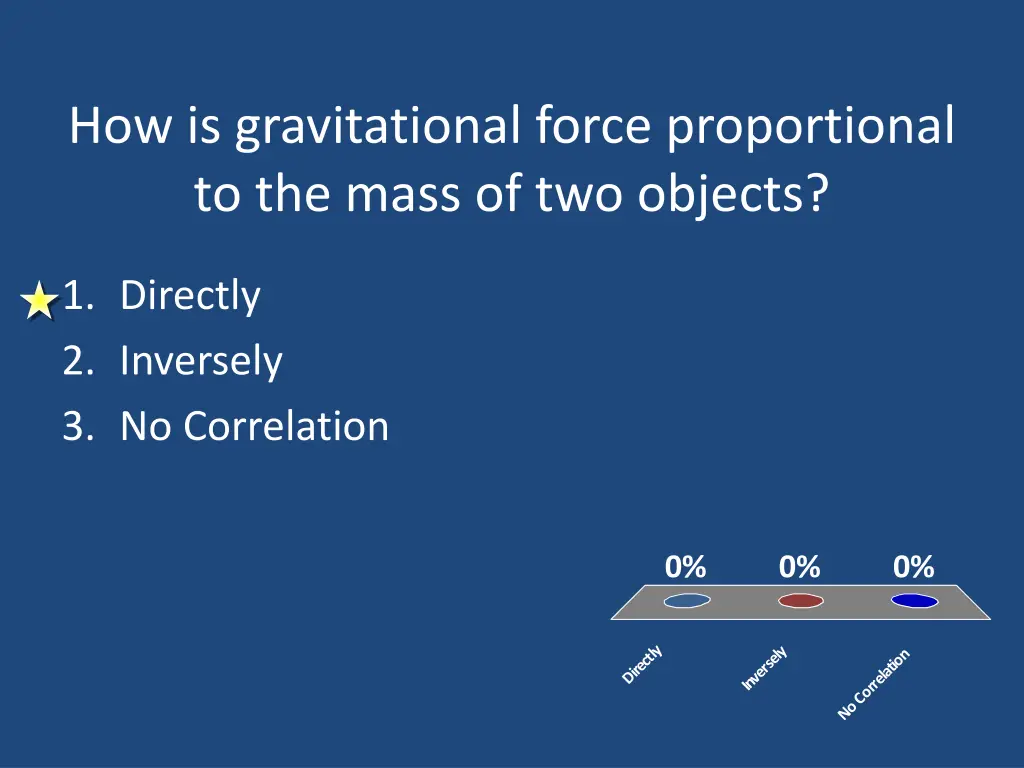 how is gravitational force proportional 1