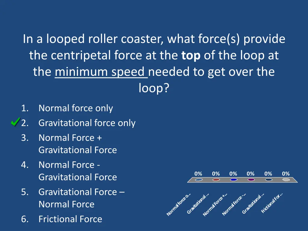 in a looped roller coaster what force s provide