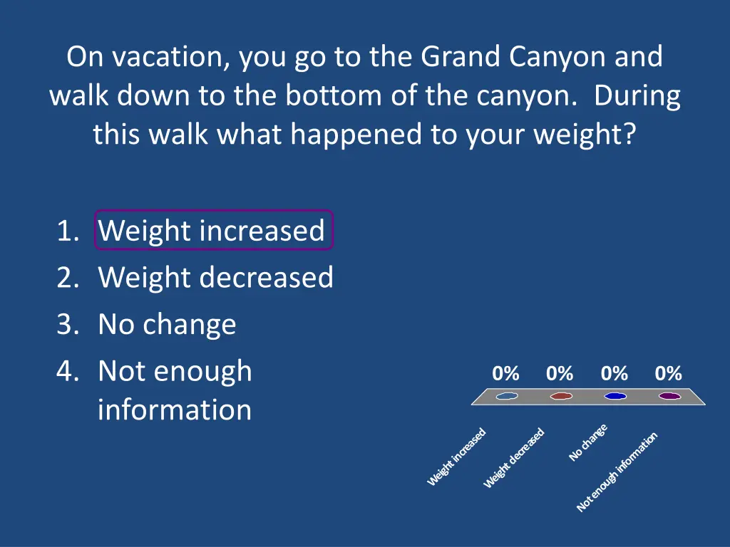 on vacation you go to the grand canyon and walk