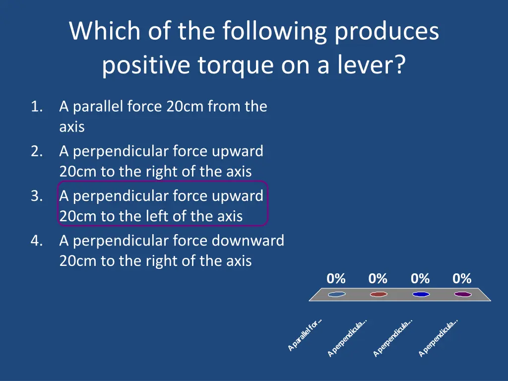 which of the following produces positive torque