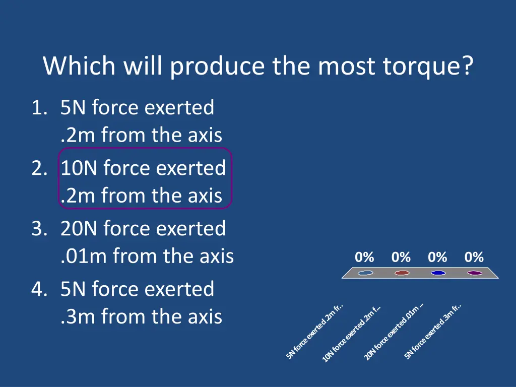 which will produce the most torque