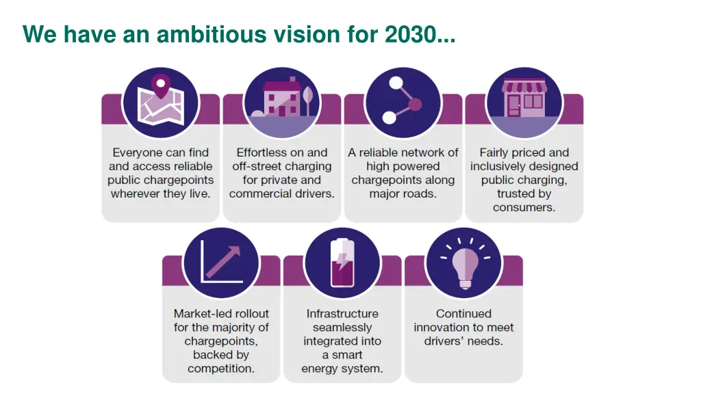 we have an ambitious vision for 2030