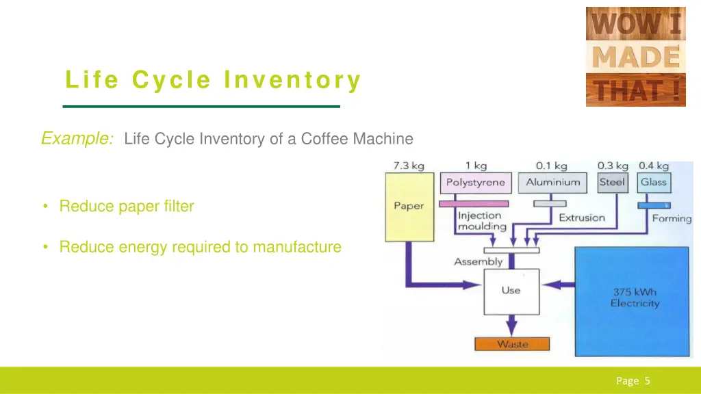 life cycle inventory 1