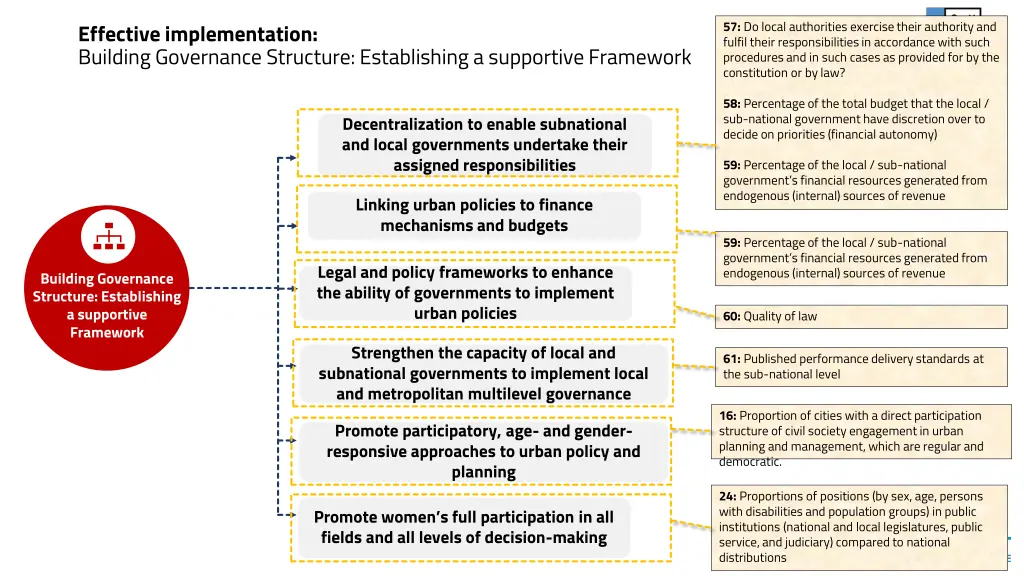 57 do local authorities exercise their authority