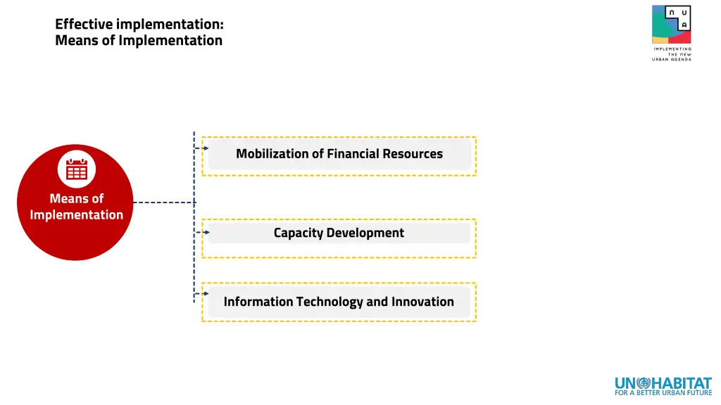 effective implementation means of implementation