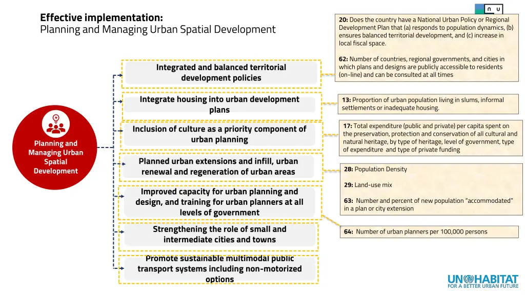 effective implementation planning and managing