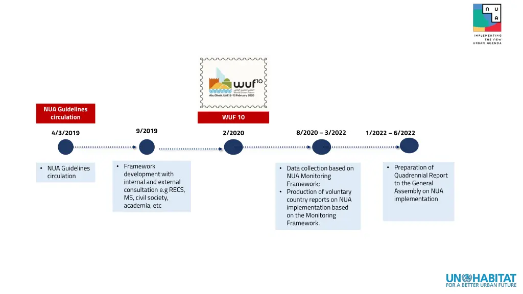 nua guidelines circulation