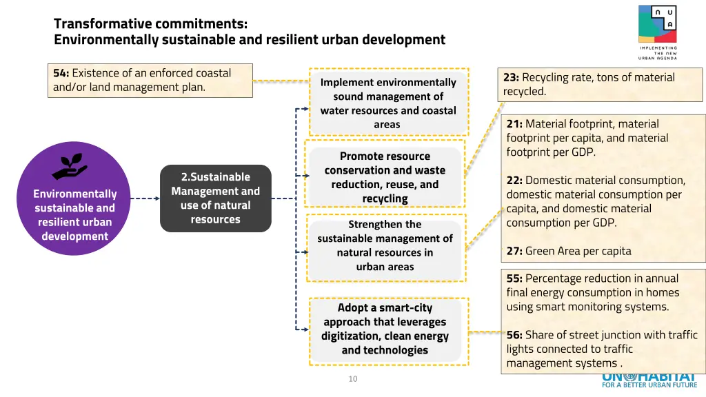 transformative commitments environmentally 1