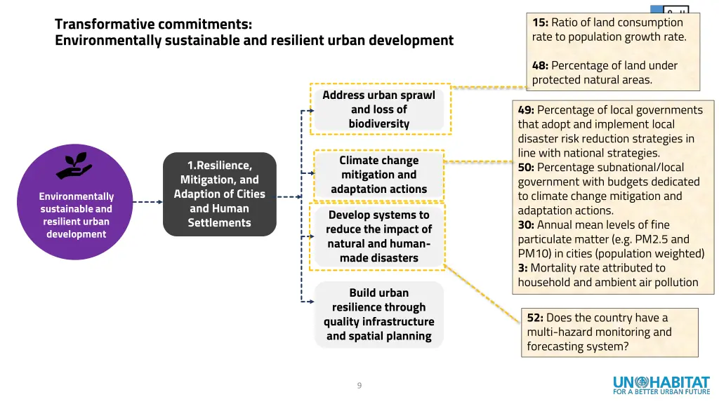 transformative commitments environmentally