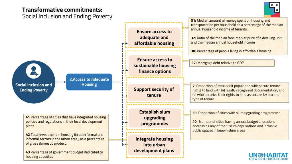 transformative commitments social inclusion 1