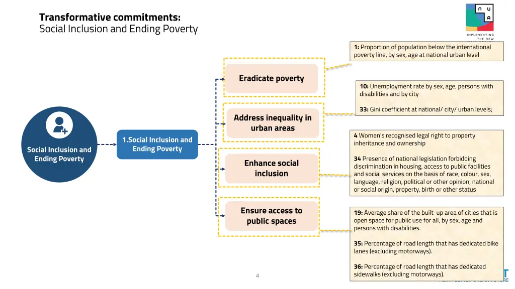 transformative commitments social inclusion