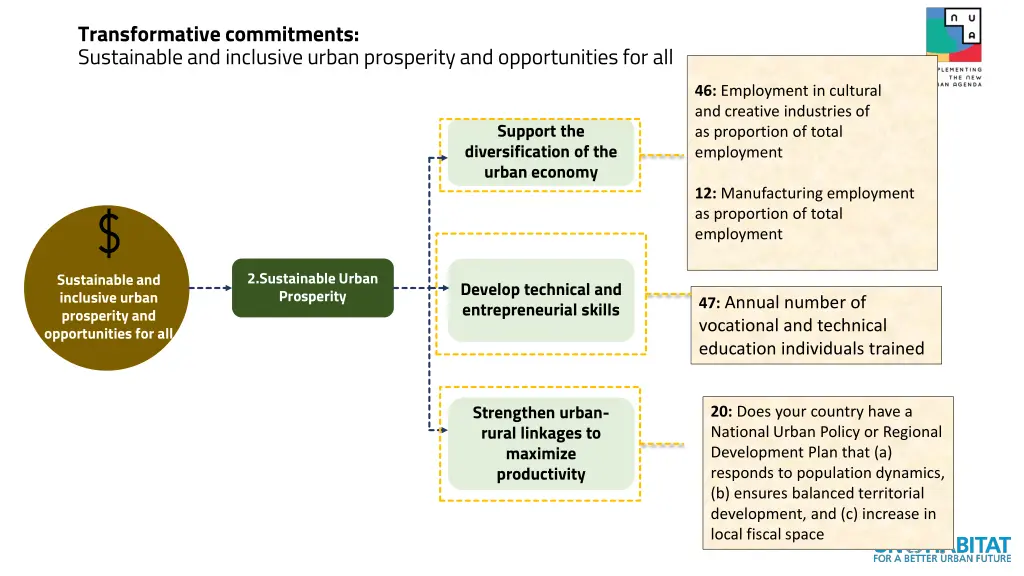 transformative commitments sustainable 1