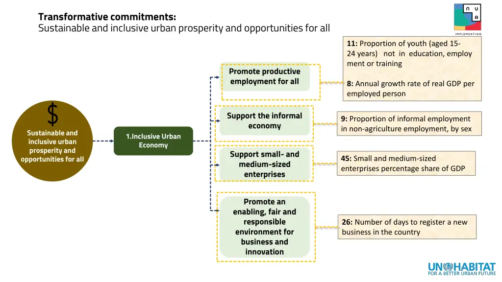 transformative commitments sustainable