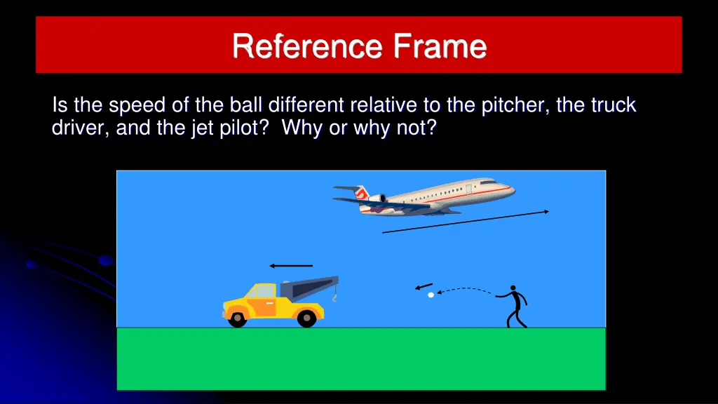 reference frame