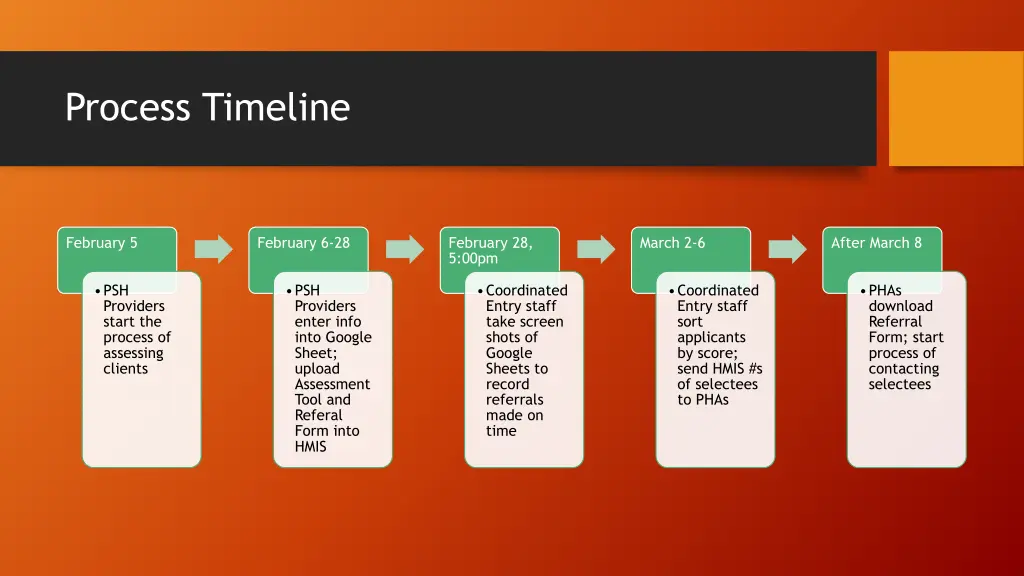 process timeline