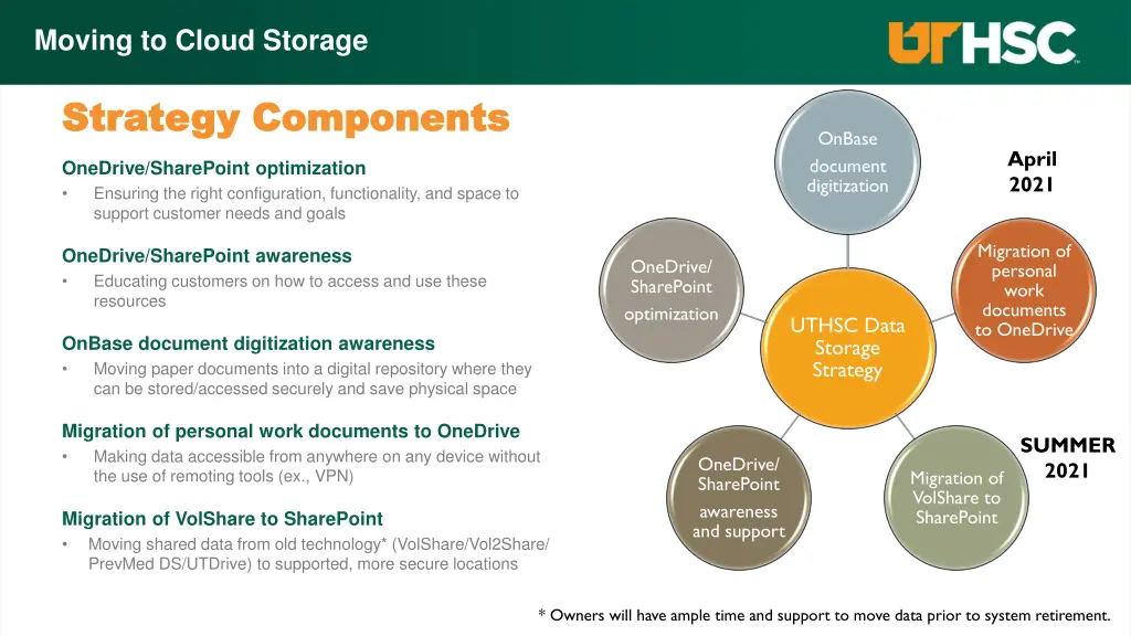 moving to cloud storage 2