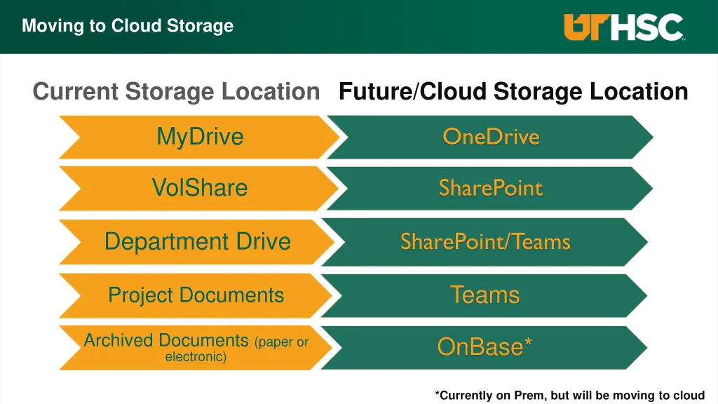 moving to cloud storage 4