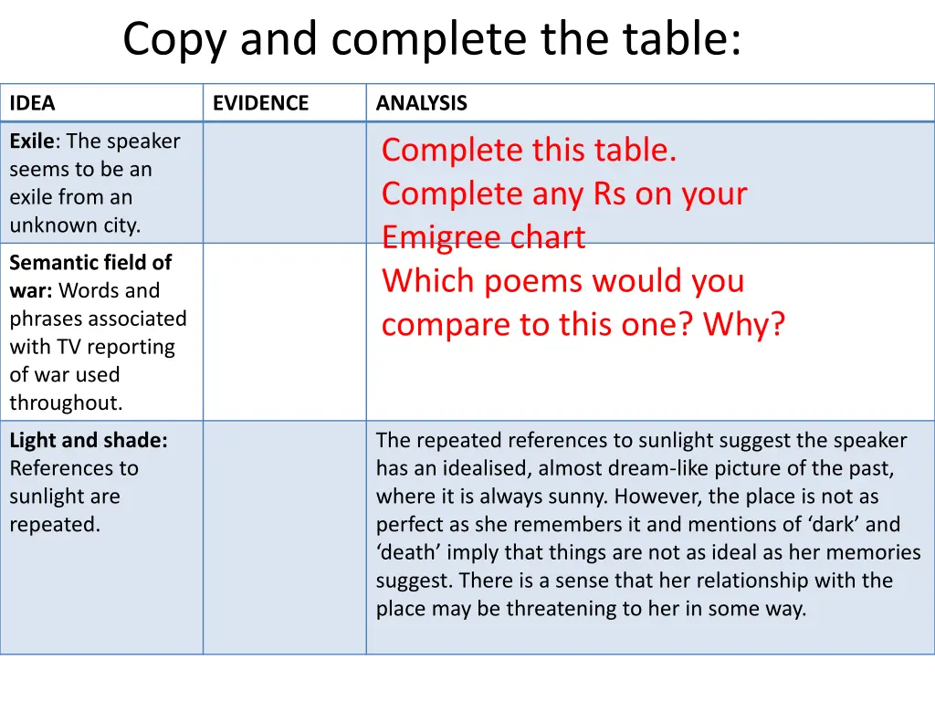 copy and complete the table