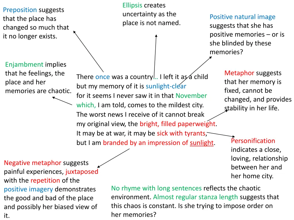 ellipsis creates uncertainty as the place