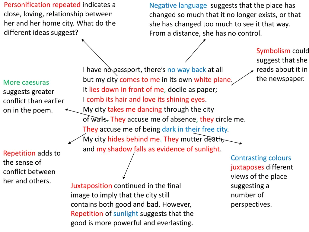 personification repeated indicates a close loving