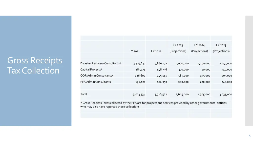 fy 2023