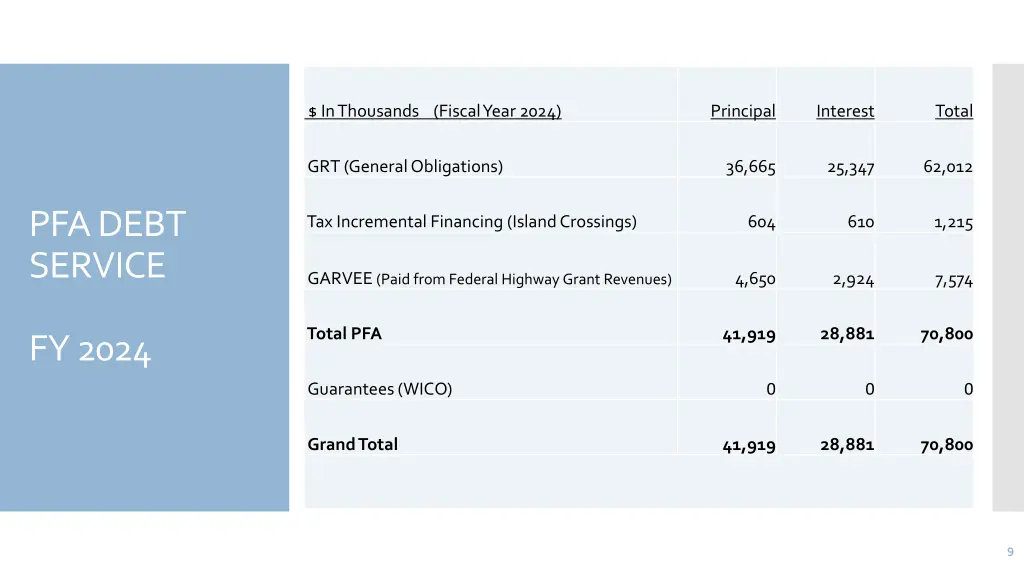 in thousands fiscal year 2024