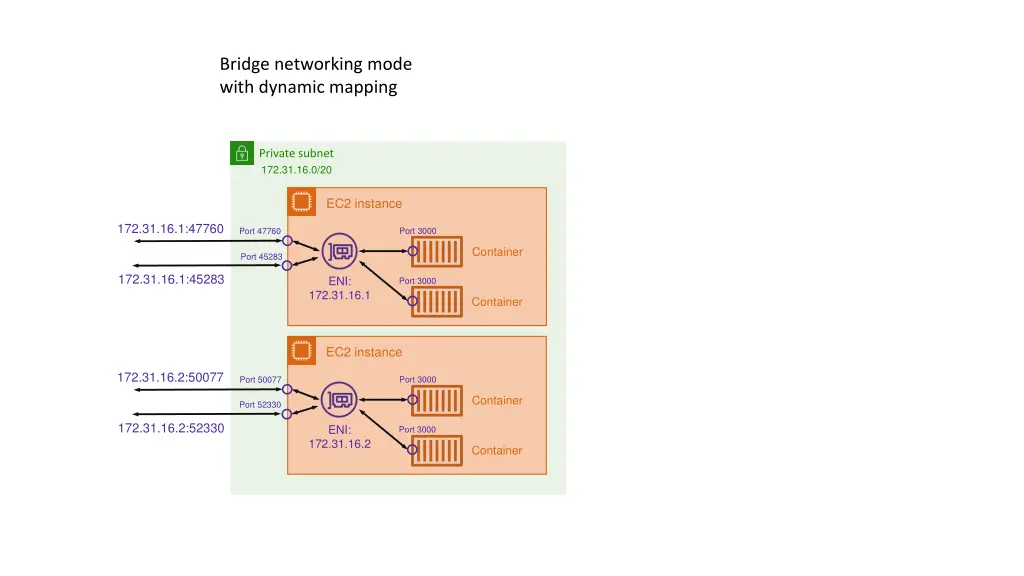 bridge networking mode with dynamic mapping