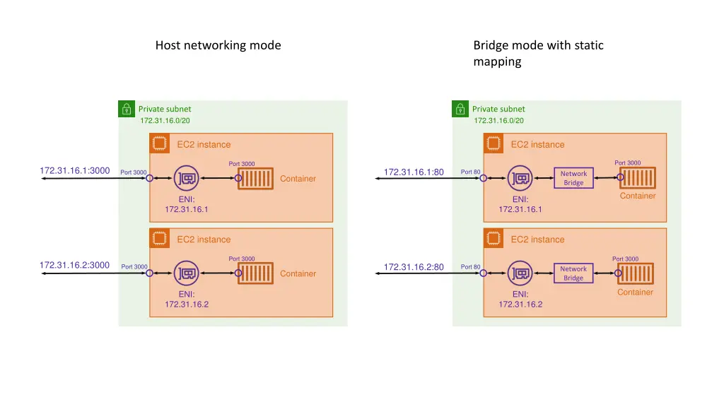 host networking mode