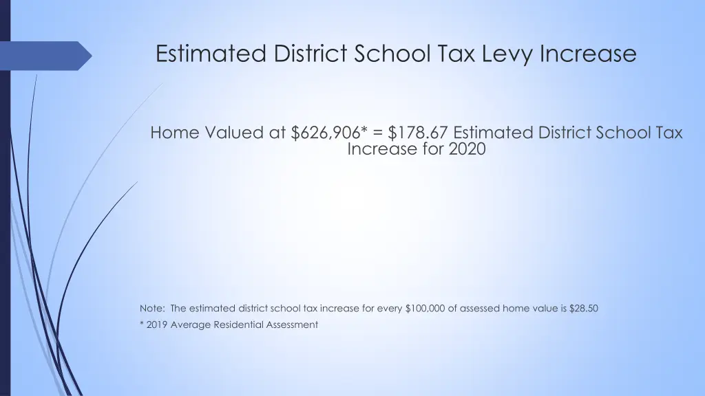 estimated district school tax levy increase