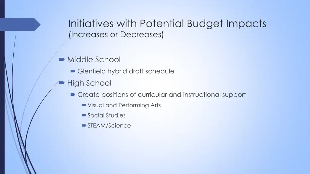 initiatives with potential budget impacts 1