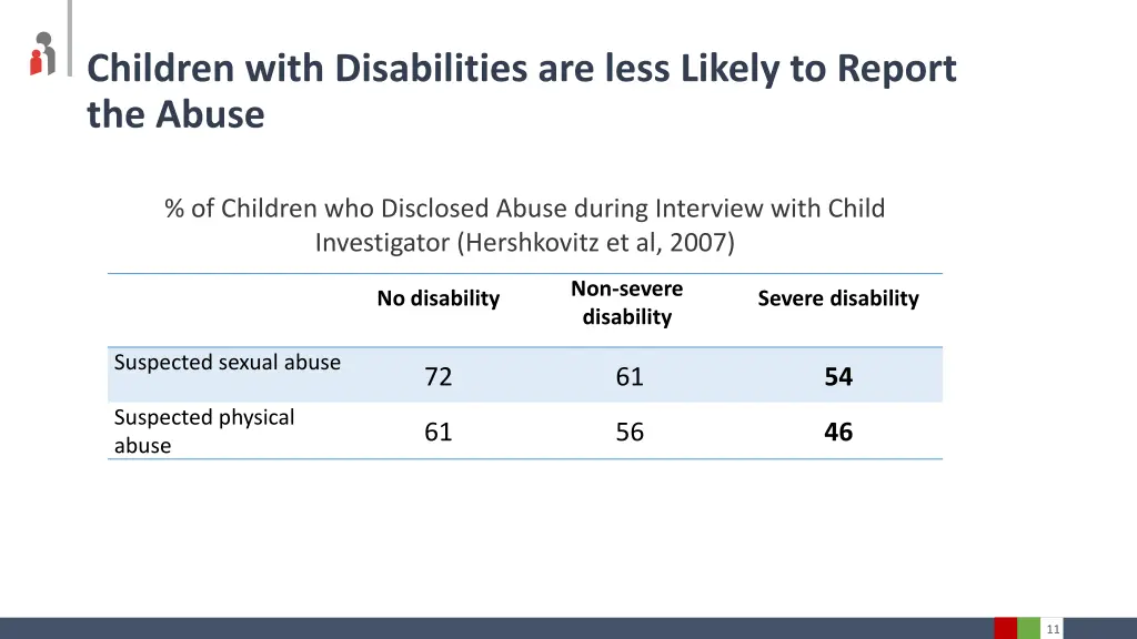 children with disabilities are less likely