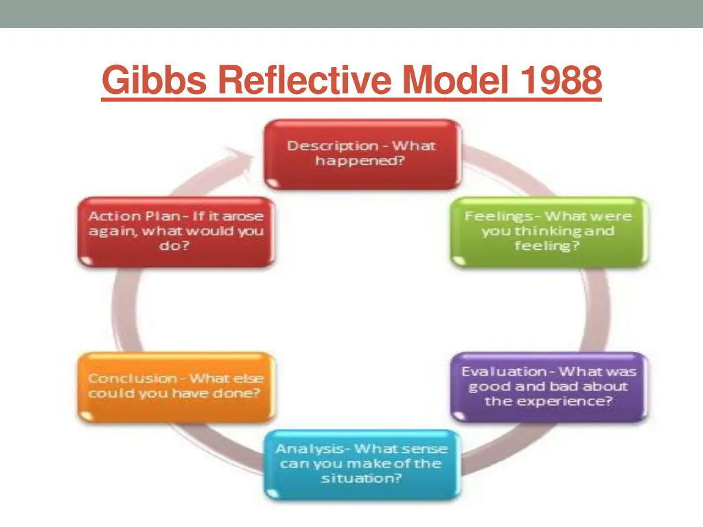 gibbs reflective model 1988