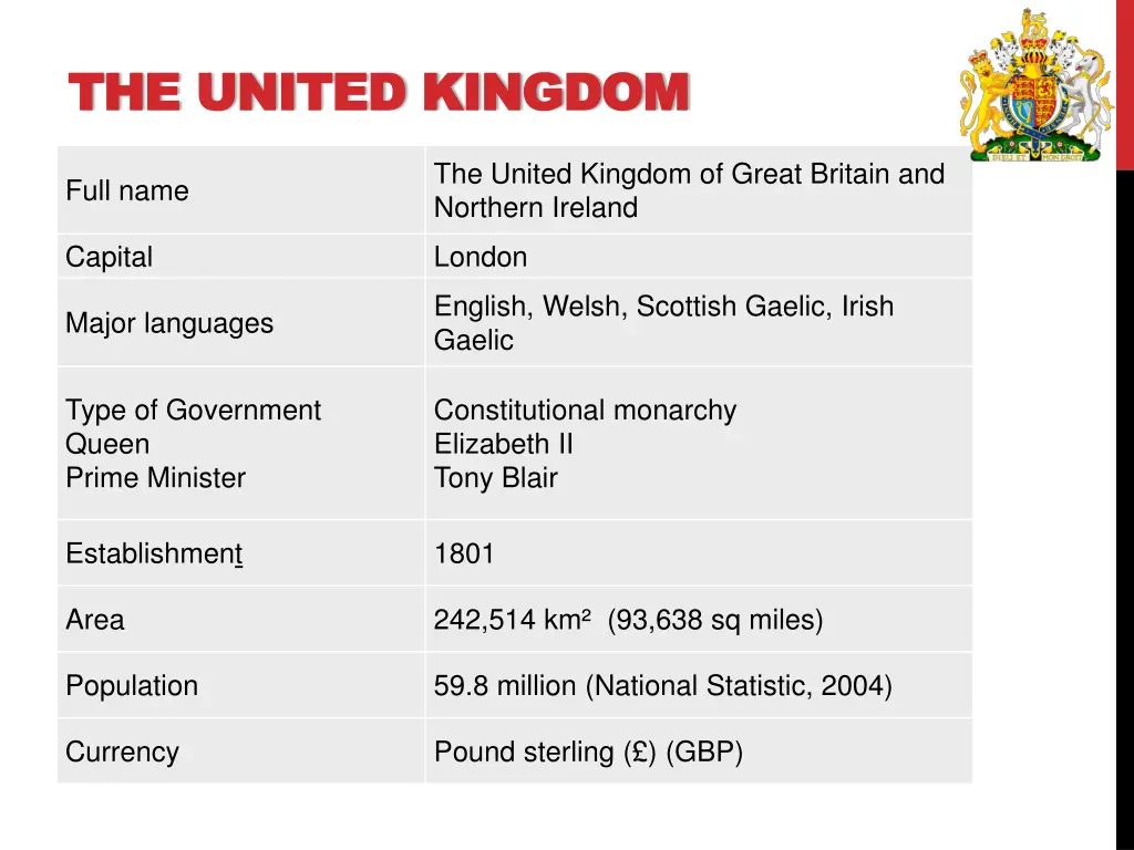 the united kingdom the united kingdom