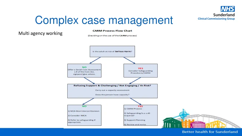 complex case management