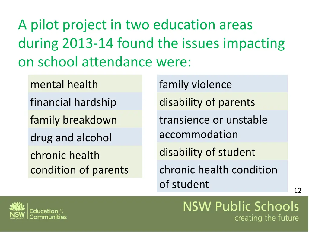 a pilot project in two education areas during