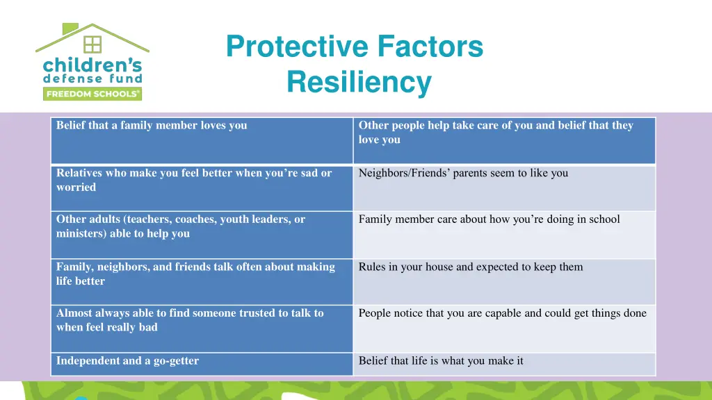 protective factors resiliency