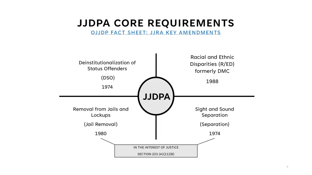 jjdpa core requirements ojjdp fact sheet jjra