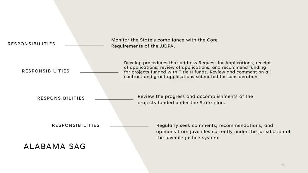 monitor the state s compliance with the core