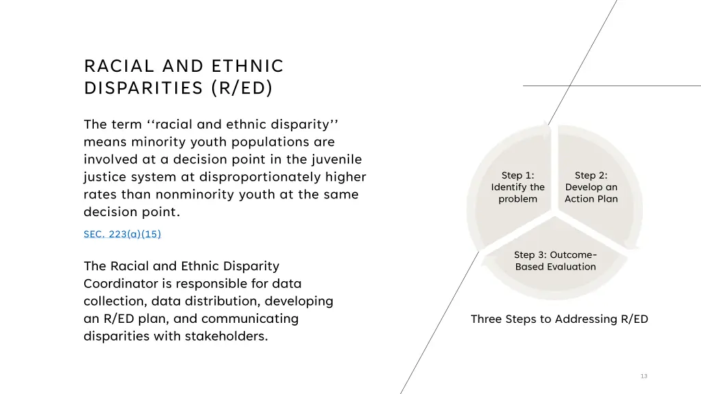 racial and ethnic disparities r ed