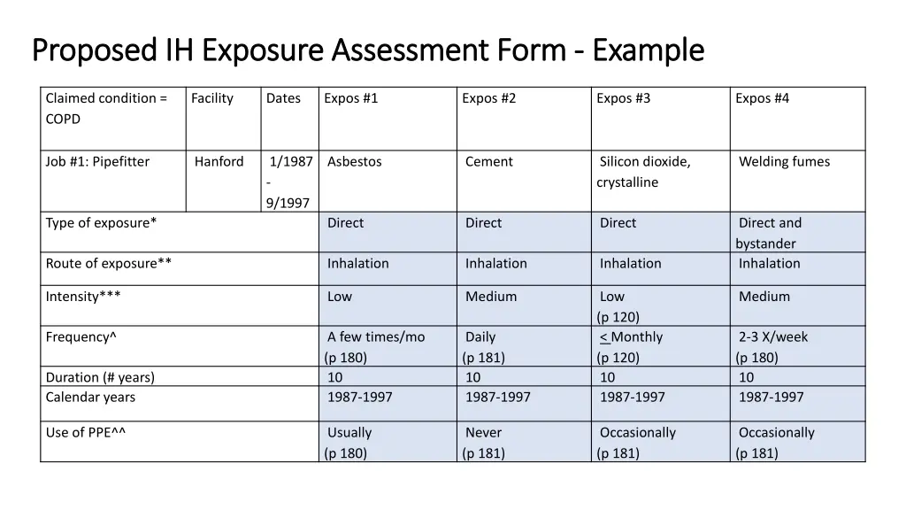 proposed ih exposure assessment form proposed 1