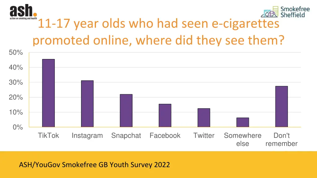 11 17 year olds who had seen e cigarettes