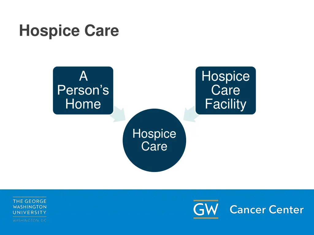 hospice care