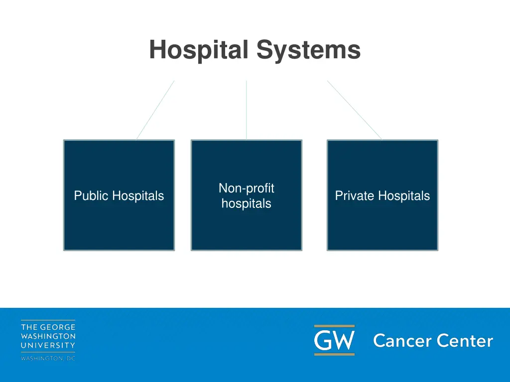 hospital systems