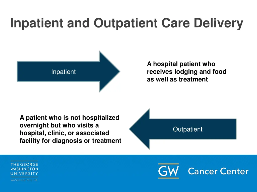 inpatient and outpatient care delivery