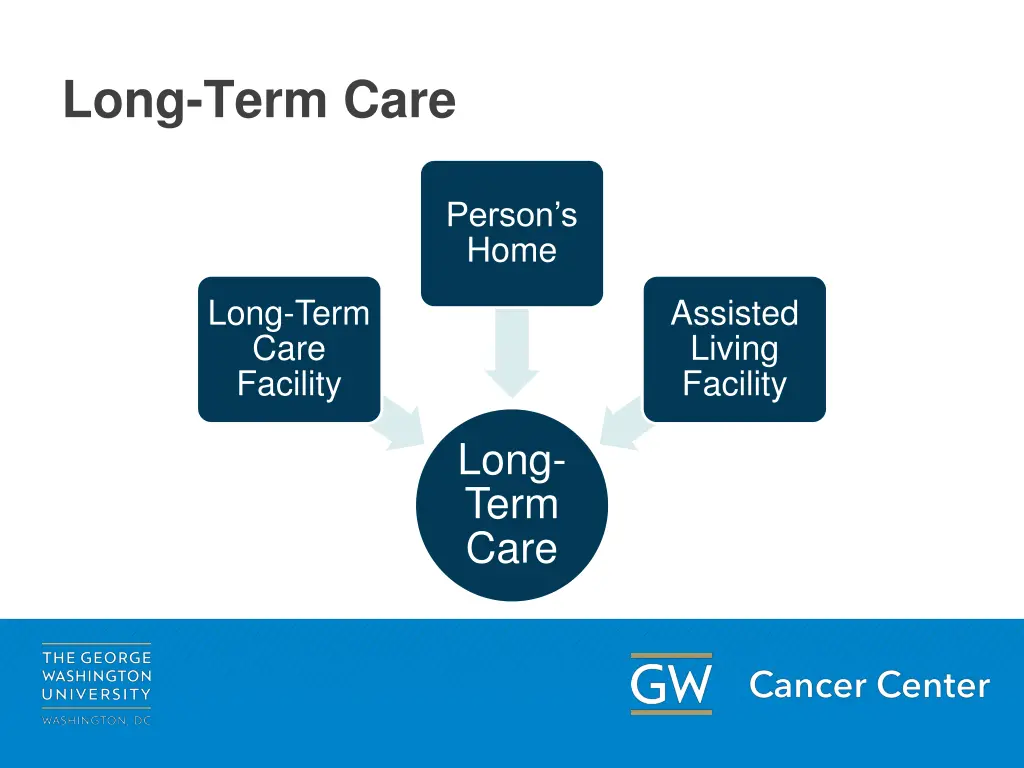 long term care