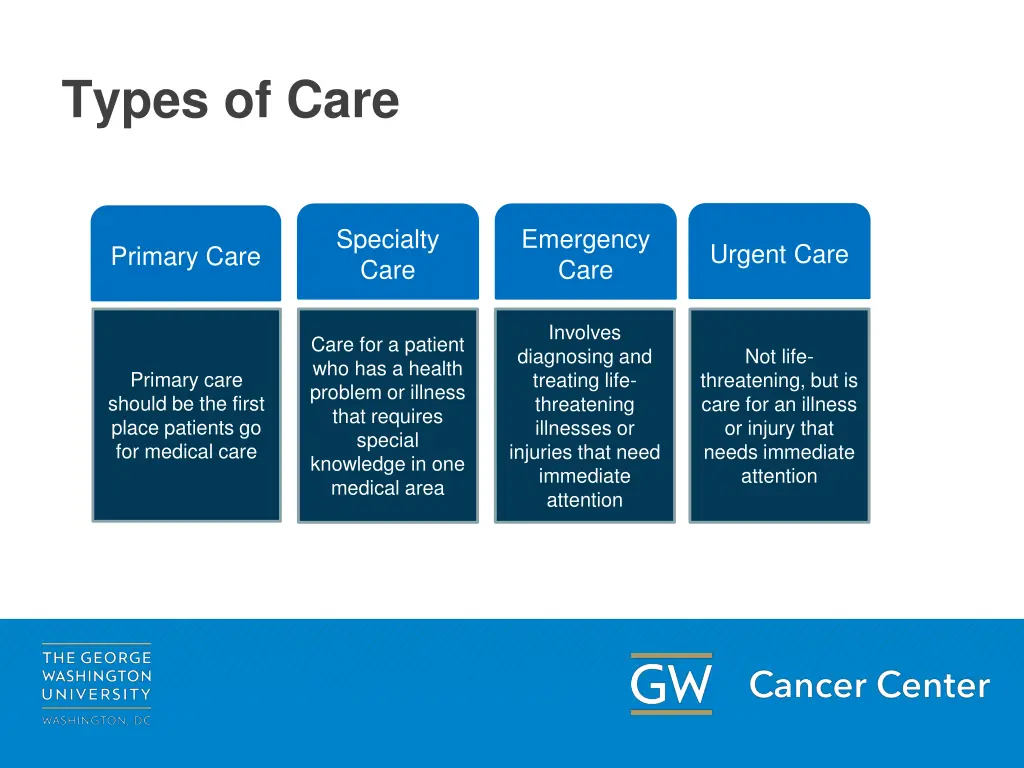 types of care