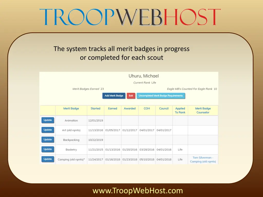 the system tracks all merit badges in progress